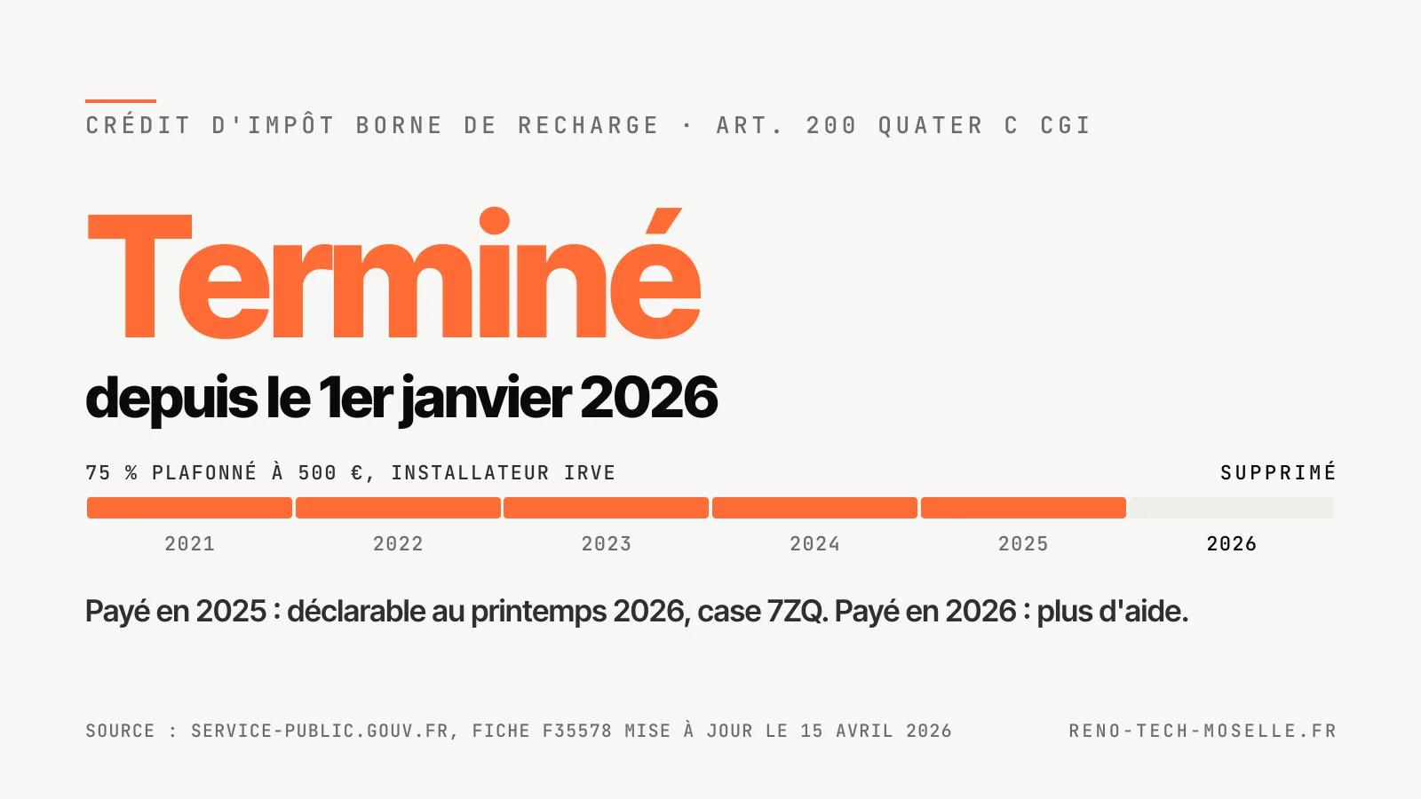 Crédit d'impôt borne de recharge terminé depuis le 1er janvier 2026 : frise 2021-2025 aidé, 2026 supprimé